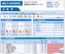 公式の店舗 2021年度能開センター 小5到達度判定テスト&公開模試