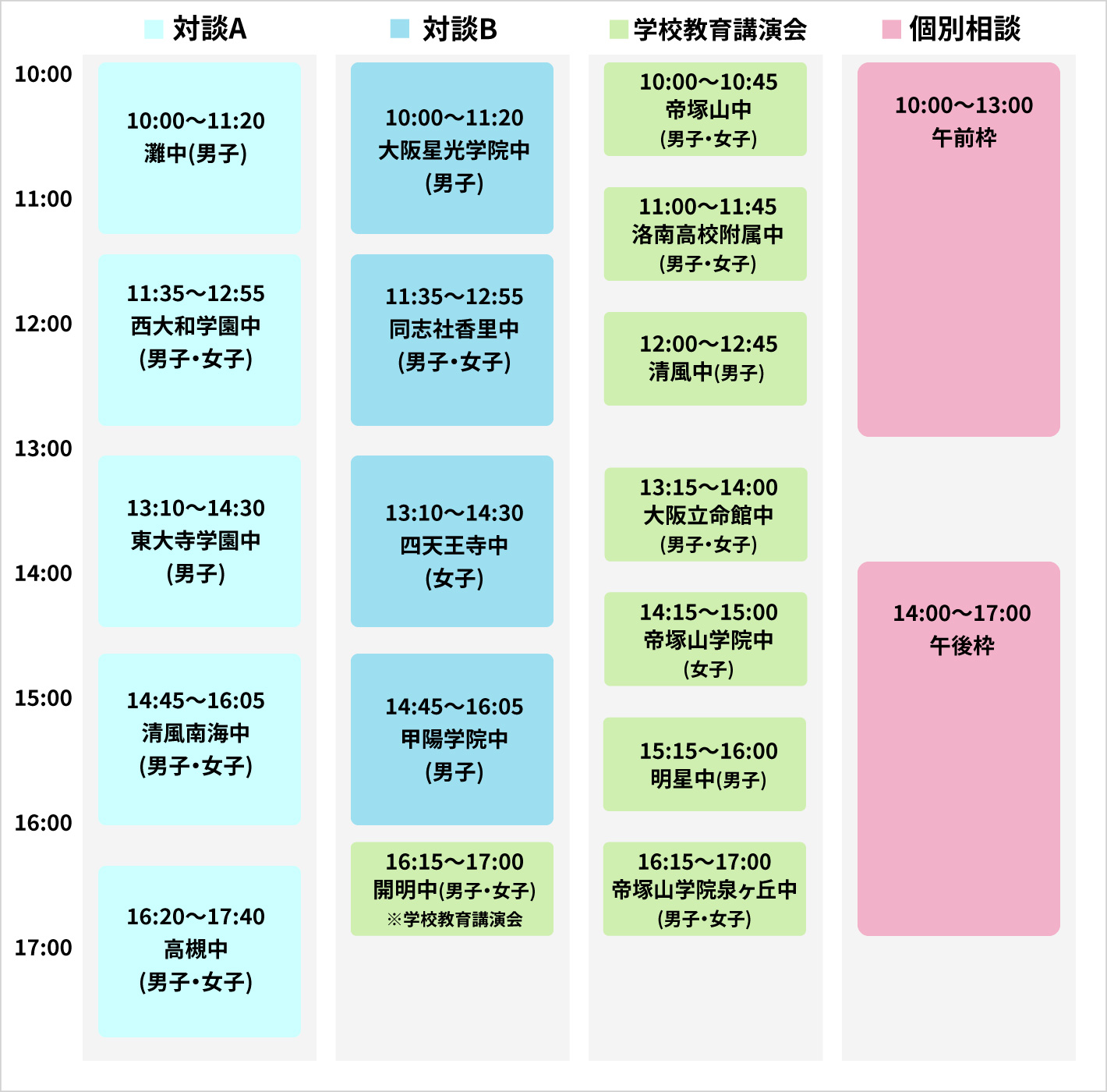 近畿私立中学フォーラム 2025 タイムテーブル