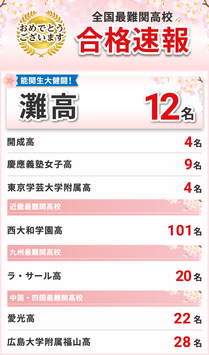 全国最難関高校 合格速報