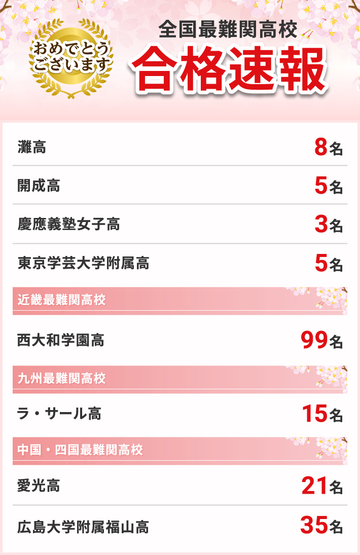 全国最難関高校 合格実績
