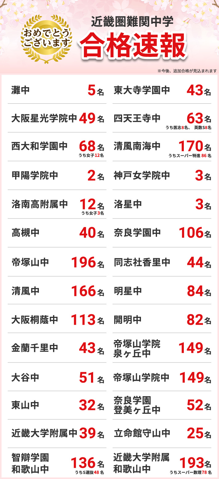 近畿圏難関中学合格実績