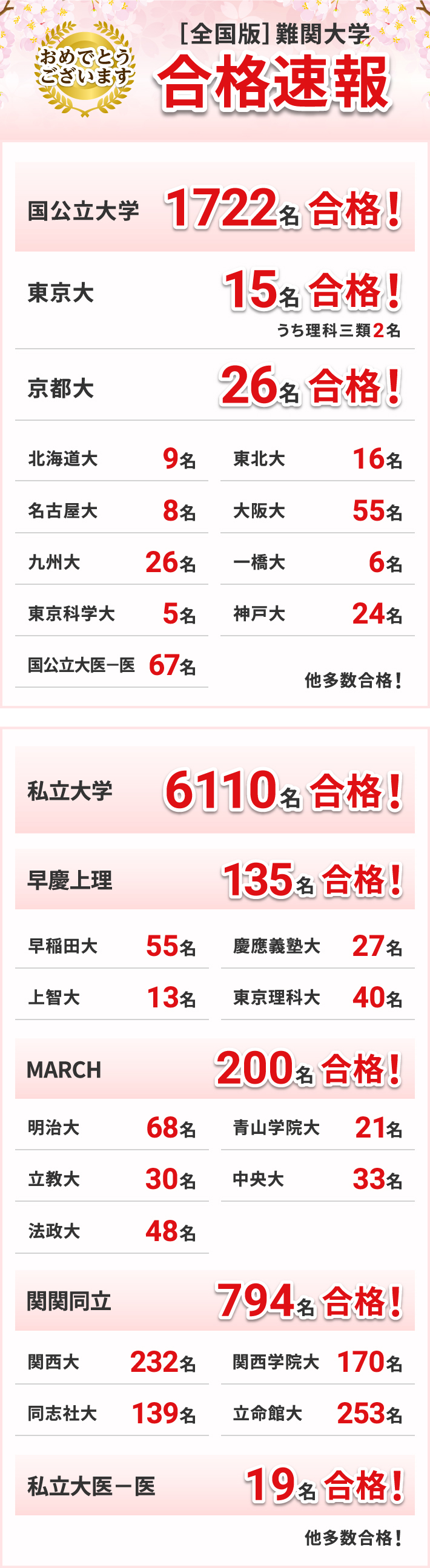 2026年度 合格速報