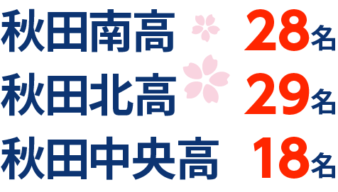 秋田県 高校受験 合格実績2