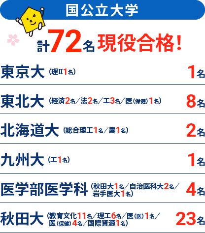 能開センター秋田 大学受験コースの2024年度合格実績