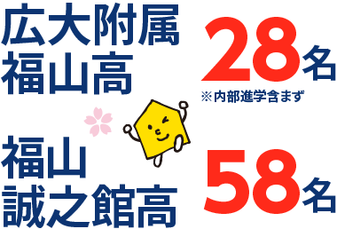広島県 高校受験 合格実績1