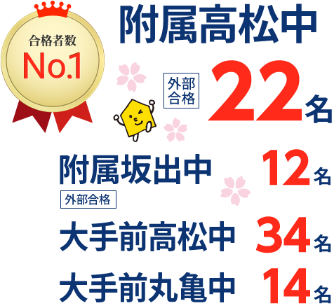 香川県 中学受験 合格実績1