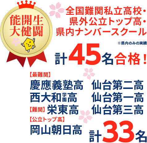 宮城県 高校受験 合格実績1