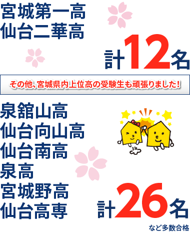 宮城県 高校受験 合格実績2