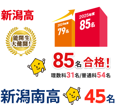 新潟県 高校受験 合格実績1