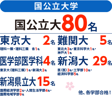 能開センター新潟 大学受験コースの2025年度合格実績