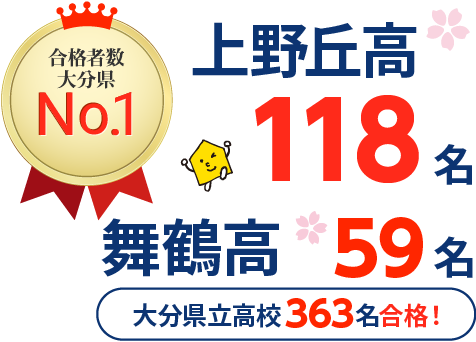 大分県 高校受験 合格実績1