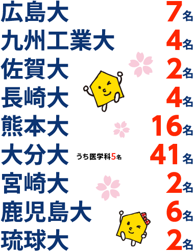 能開センター大分 大学受験コースの2025年度合格実績