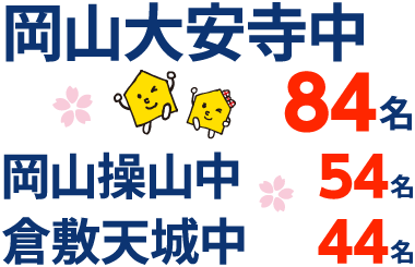 岡山県 中学受験 合格実績1