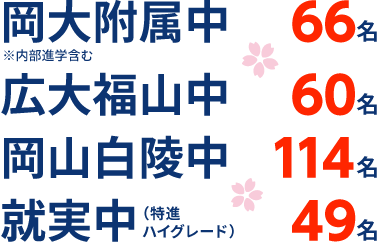 岡山県 中学受験 合格実績2