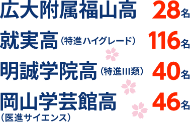 岡山県 高校受験 合格実績2