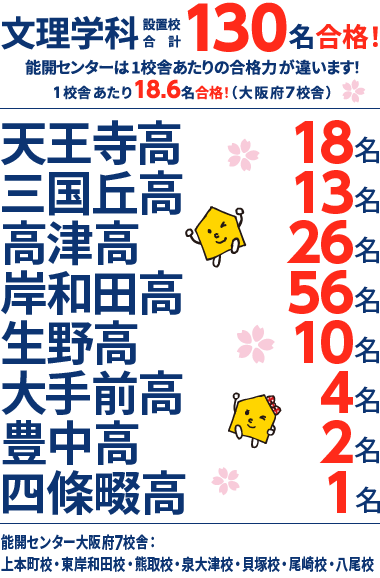 大阪府 高校受験 合格実績1
