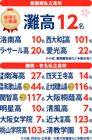 大阪府 高校受験 合格実績2
