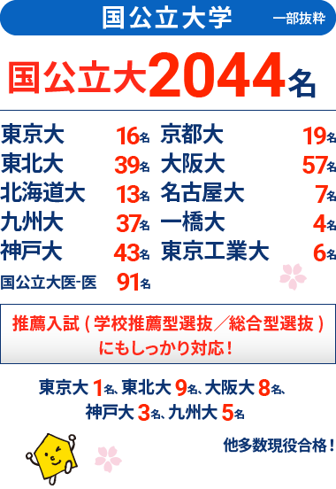 能開センター大学受験コースの2024年度合格実績