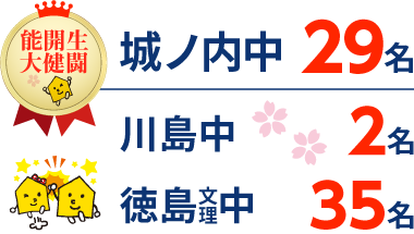 徳島県 中学受験 合格実績2