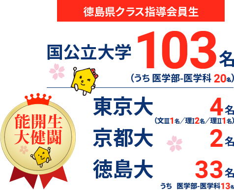 能開センター徳島 大学受験コースの2024年度合格実績