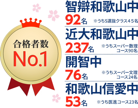 和歌山県 中学受験 合格実績1