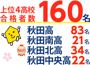 秋田県 高校受験 合格実績2