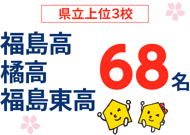 福島県 高校受験 合格実績2