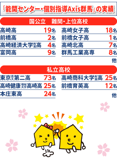 群馬県 高校受験 合格実績2