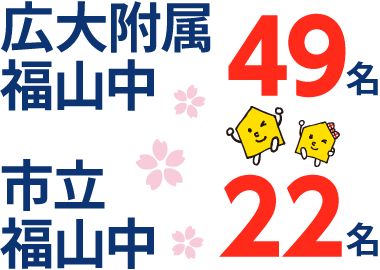 広島県 中学受験 合格実績1
