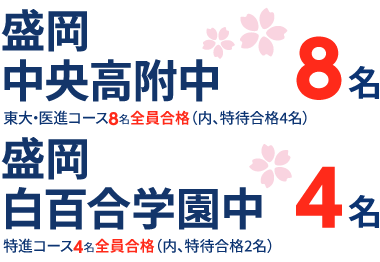 岩手県 中学受験 合格実績2