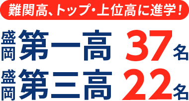 岩手県 高校受験 合格実績1