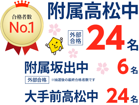 香川県 中学受験 合格実績1