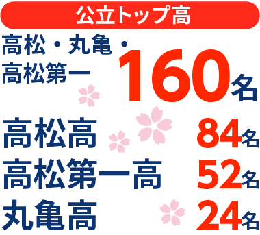 香川県 高校受験 合格実績1