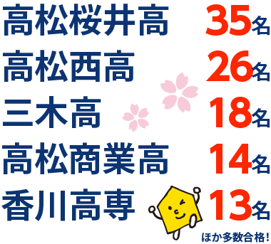 香川県 高校受験 合格実績2