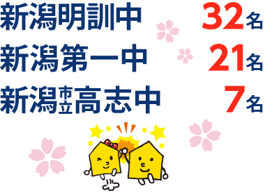 新潟県 中学受験 合格実績2