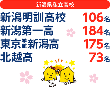 新潟県 高校受験 合格実績2