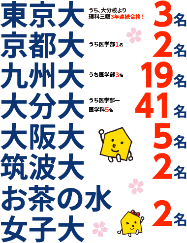 能開センター大分 大学受験コースの2025年度合格実績