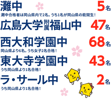 岡山県 中学受験 合格実績2