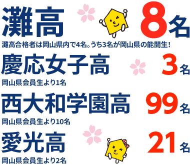岡山県 高校受験 合格実績1