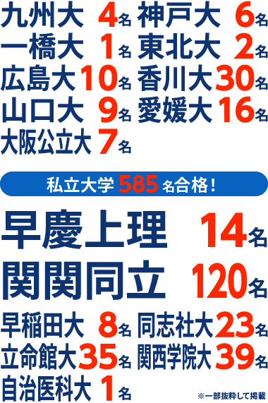 能開センター岡山 大学受験コースの2025年度合格実績