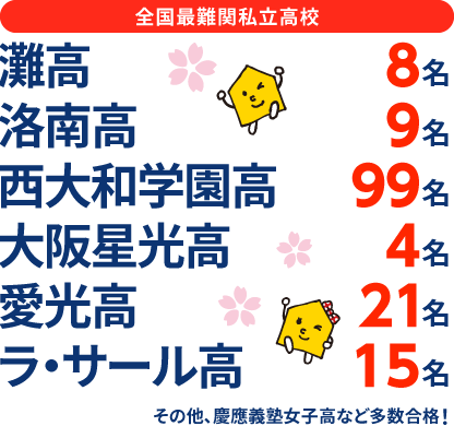 大阪府 高校受験 合格実績1