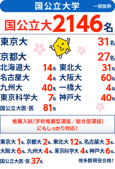 能開センター大学受験コースの2025年度合格実績