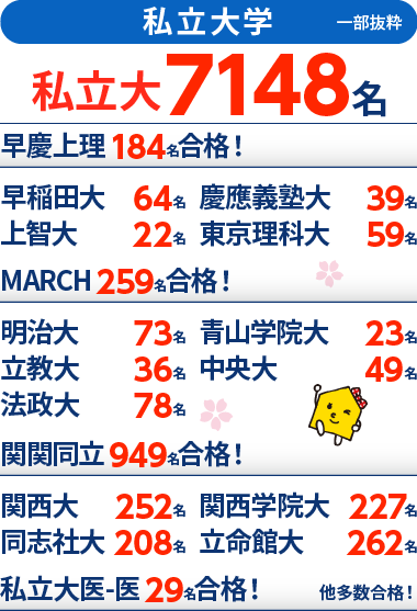 能開センター大学受験コースの2025年度合格実績