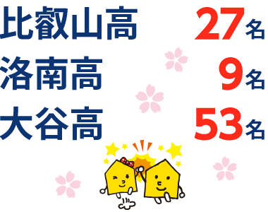 滋賀県 高校受験 合格実績2