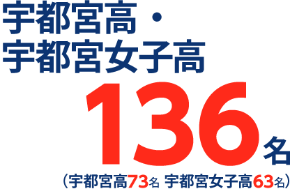 栃木県 高校受験 合格実績1