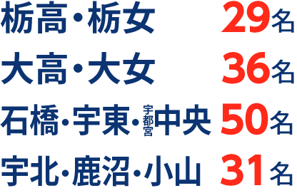 栃木県 高校受験 合格実績2