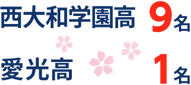 徳島県 高校受験 合格実績2