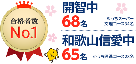 和歌山県 中学受験 合格実績2