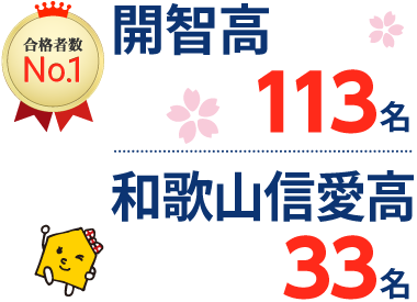和歌山県 高校受験 合格実績2