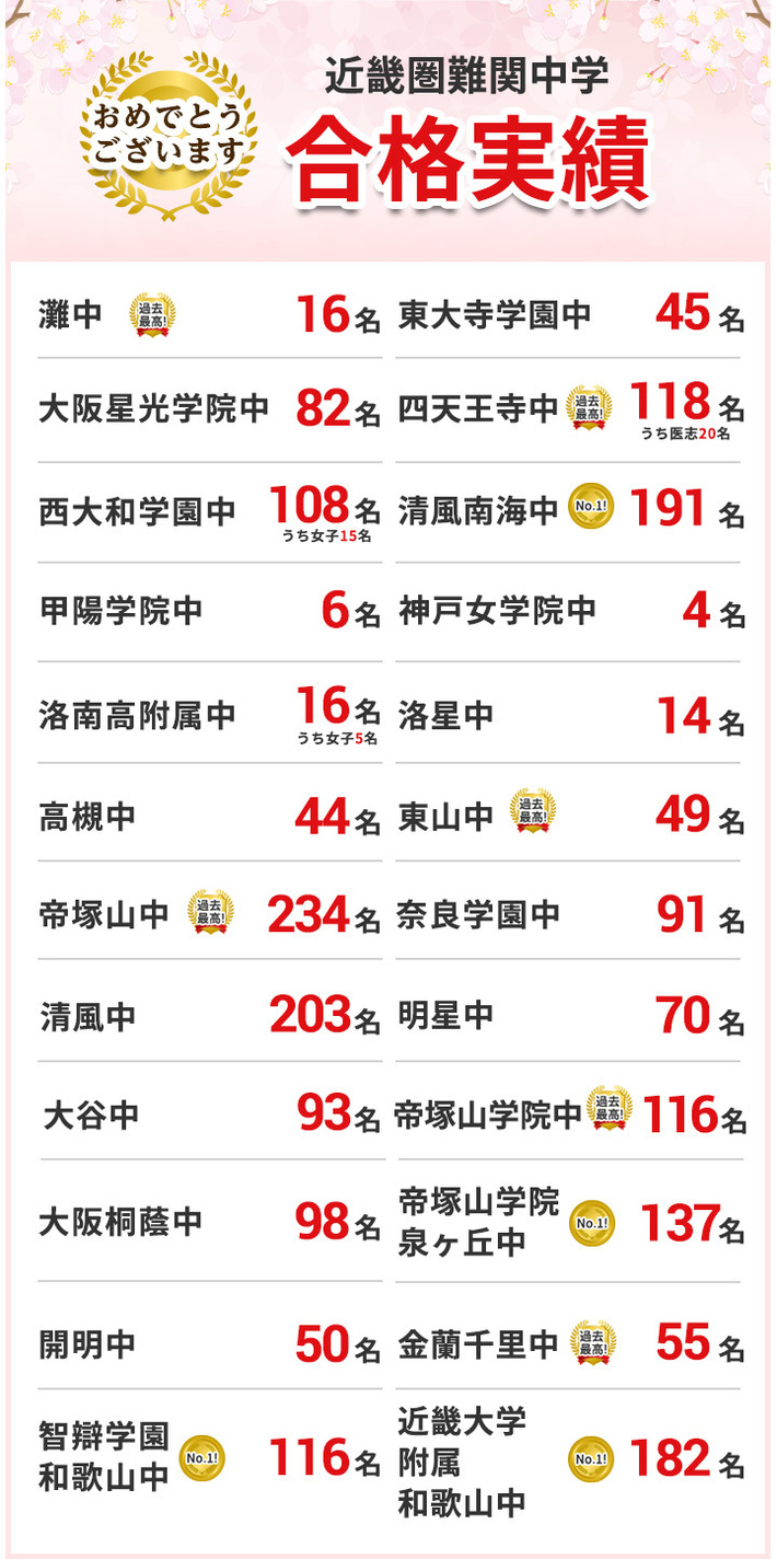 ファッショントレンド ロイヤリティフリー武庫川 女子 中学 倍率